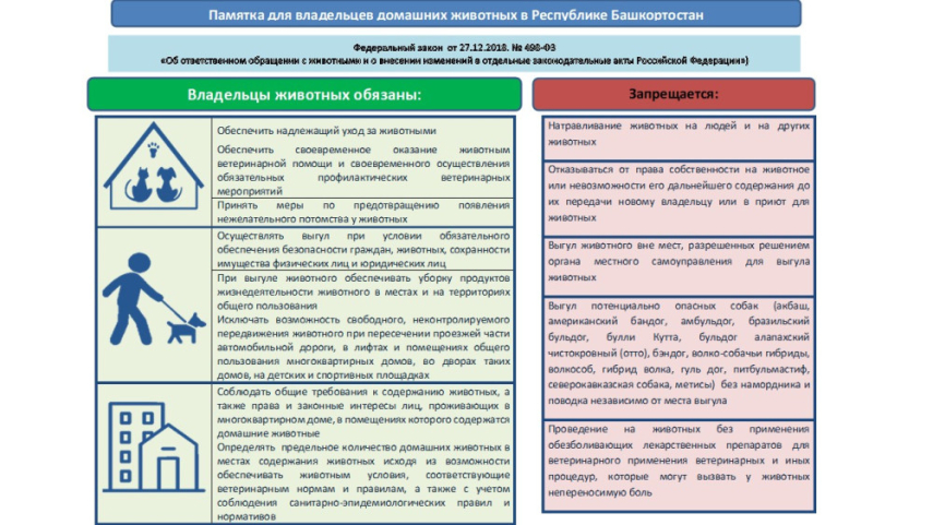 Правила содержания домашних животных